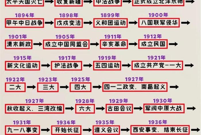 近代以来中国人民的历史进程、近代以来中国人民的历史进程是什么 近代以来中国人民的历史进程、近代以来中国人民的历史进程是什么