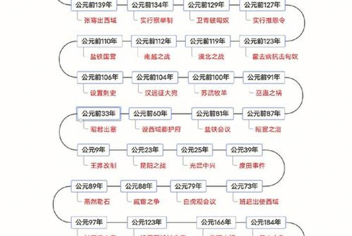 重要历史事件重要人物(历史重点事件以及重点人物的事件和时间) 重要历史事件重要人物(历史重点事件以及重点人物的事件和时间)