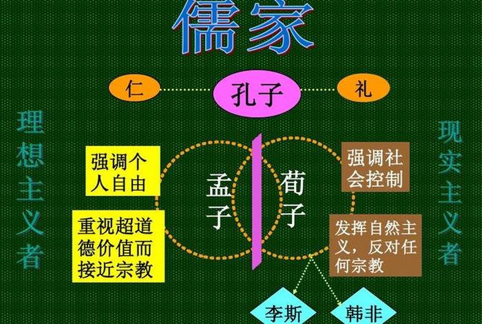 孔子是中国哲学史中的历史人物吗 孔子是哲学家吗? 孔子是中国哲学史中的历史人物吗 孔子是哲学家吗?
