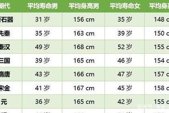 中国历史名人身高一览表、中国古代名人身高 中国历史名人身高一览表、中国古代名人身高