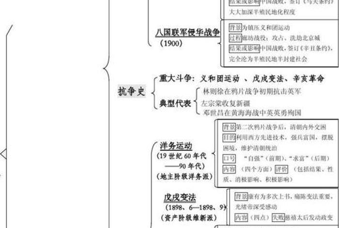 中国近代史人物思维导图 中国近代史人物思维导图简单 中国近代史人物思维导图 中国近代史人物思维导图简单