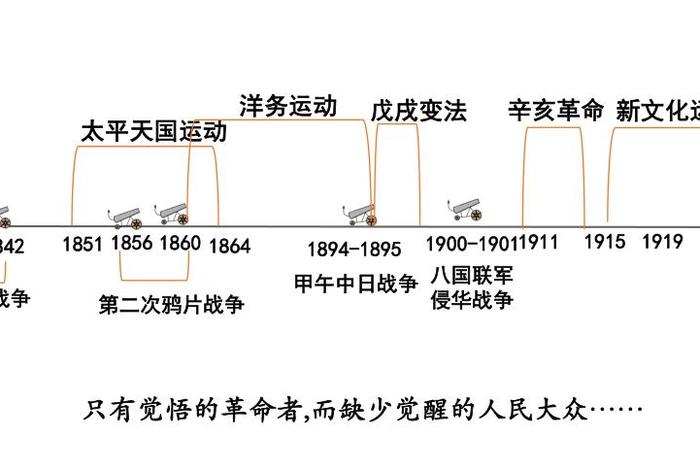 中国历代变法和改革人物图片,中国历代变法和改革时间轴 中国历代变法和改革人物图片,中国历代变法和改革时间轴