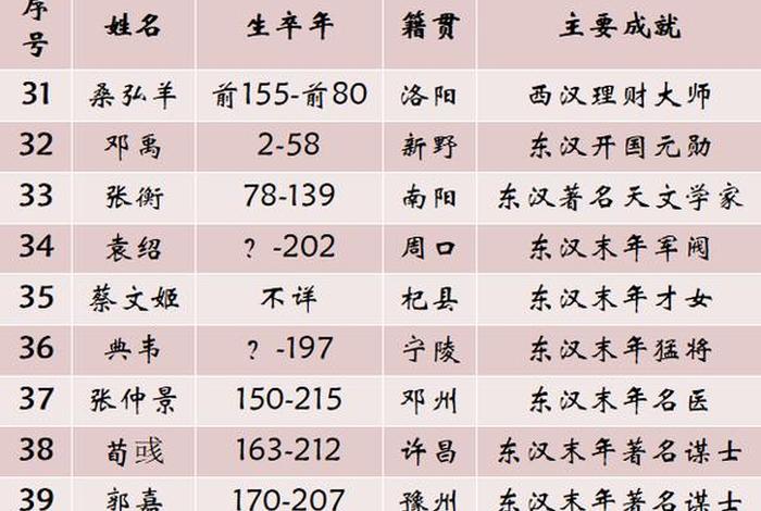中国历史名人的称号 - 中国名人和称号
