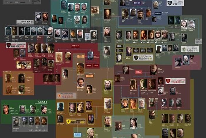 绝对权力人物职务介绍;绝对权力人物关系图 绝对权力人物职务介绍;绝对权力人物关系图