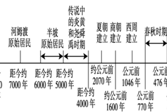 九年级上册历史所有人物及成就 九年级历史人物归纳 九年级上册历史所有人物及成就 九年级历史人物归纳