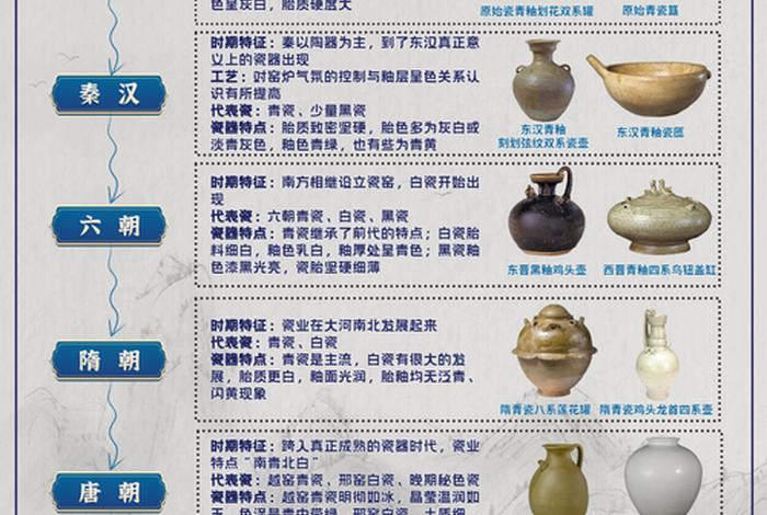 中国陶瓷历史介绍(中国陶瓷历史介绍英文版) 中国陶瓷历史介绍(中国陶瓷历史介绍英文版)