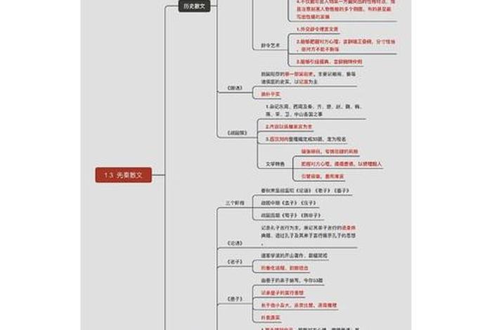 中国历史人物散文精选 - 中国历史人物散文精选作品 中国历史人物散文精选 - 中国历史人物散文精选作品