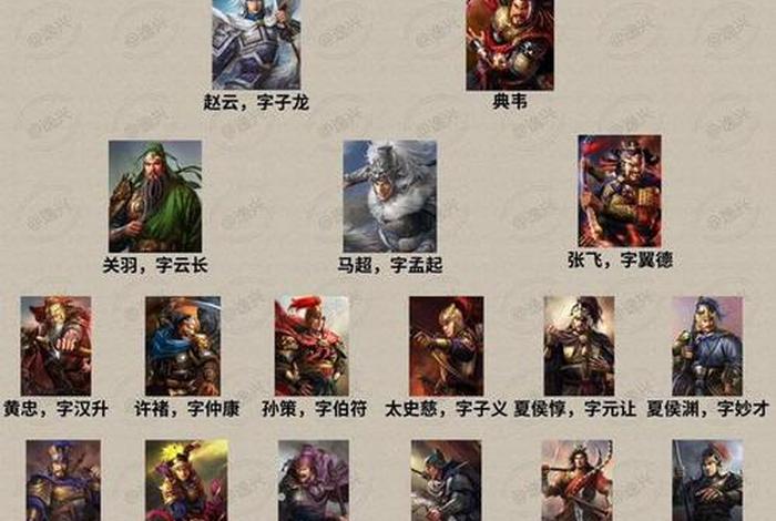 历史上三十六将的名人 - 古今三十六名将 历史上三十六将的名人 - 古今三十六名将