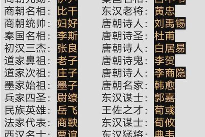 历史人物花名册、历史人物名单大全 历史人物花名册、历史人物名单大全