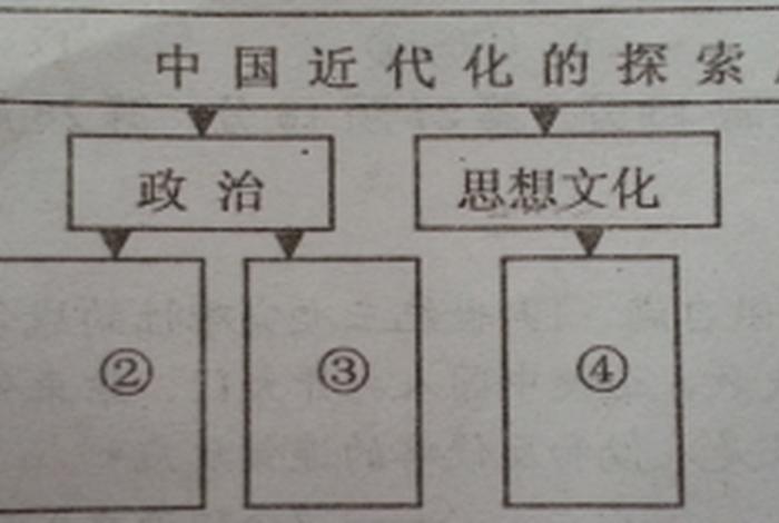 中国近代历史人物转场 - 中国近代历史人物转场图 中国近代历史人物转场 - 中国近代历史人物转场图