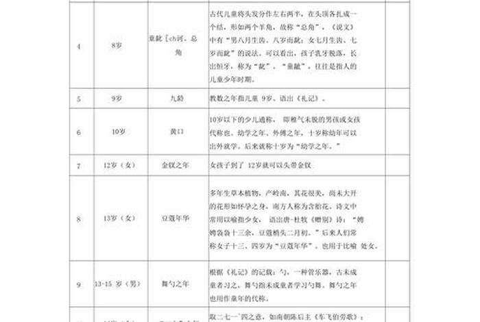 中国历史岁数最大的有多少,中国历史最大的年龄 中国历史岁数最大的有多少,中国历史最大的年龄