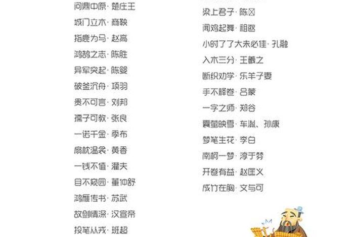 请写一个中国历史人物的四字词语(写出历史人物的四字词语) 请写一个中国历史人物的四字词语(写出历史人物的四字词语)