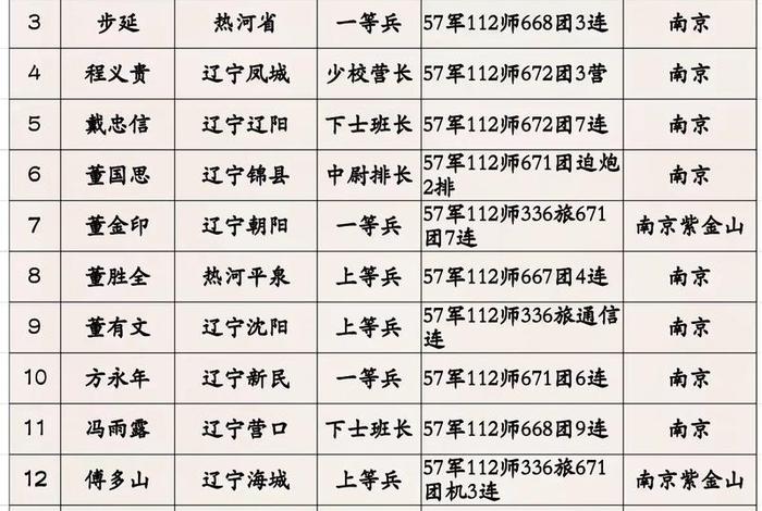 历史人物籍贯,历史人物籍贯归属问题 历史人物籍贯,历史人物籍贯归属问题