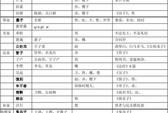 中国历史人物生卒年份排序，中国历史人物生卒年表