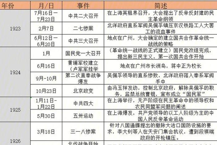 中国近代史重要历史人物及事迹,中国近代史著名历史事件及人物 中国近代史重要历史人物及事迹,中国近代史著名历史事件及人物