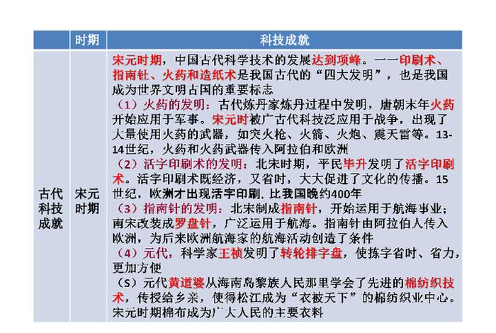 古代中国历史、古代中国历史成就 古代中国历史、古代中国历史成就