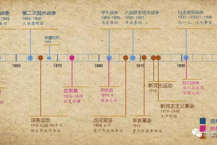 一图代表中国近代史、中国近代史示意图