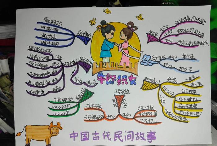 中国历史人物和中国民间故事(中国历史人物和中国民间故事的关系) 中国历史人物和中国民间故事(中国历史人物和中国民间故事的关系)