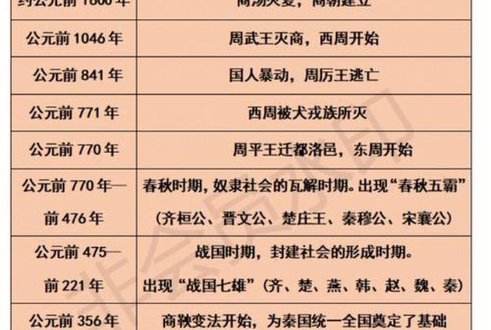 中国从古至今的历史事件 - 中国从古至今的历史事件有哪些 中国从古至今的历史事件 - 中国从古至今的历史事件有哪些