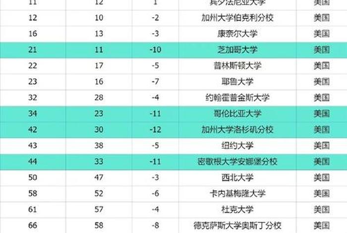 英国剑桥世界排名(英国剑桥大学世界排名) 英国剑桥世界排名(英国剑桥大学世界排名)