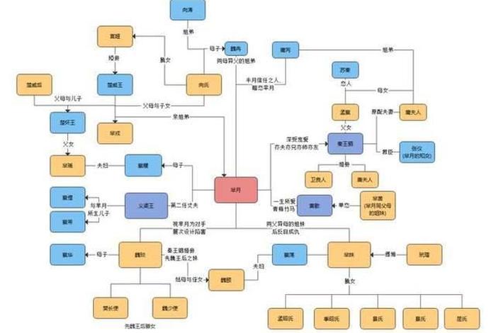 绝对权力人物职务介绍;绝对权力人物关系图 绝对权力人物职务介绍;绝对权力人物关系图