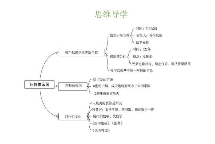 阿拉伯历史描述中国,阿拉伯的历史现状未来 阿拉伯历史描述中国,阿拉伯的历史现状未来