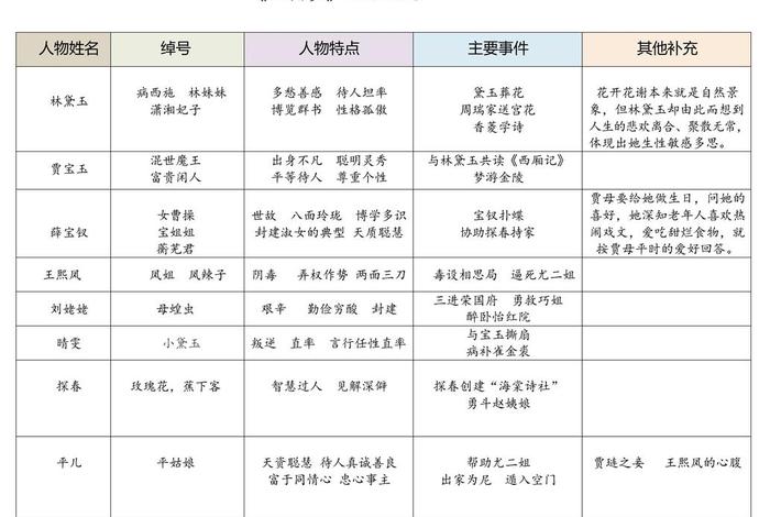 红楼梦各人物结局；红楼梦各人物结局介绍