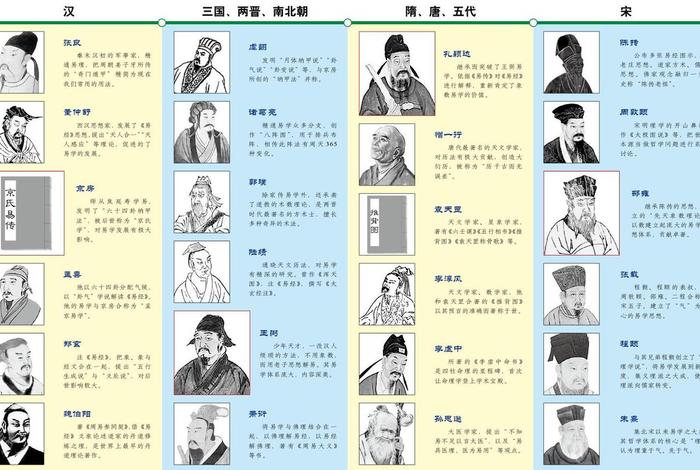 中国历史人物生日 - 各大历史人物出生年月日 中国历史人物生日 - 各大历史人物出生年月日