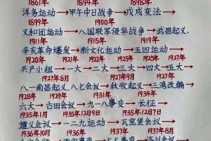 1840年中国历史漫谈，1840年的中国历史