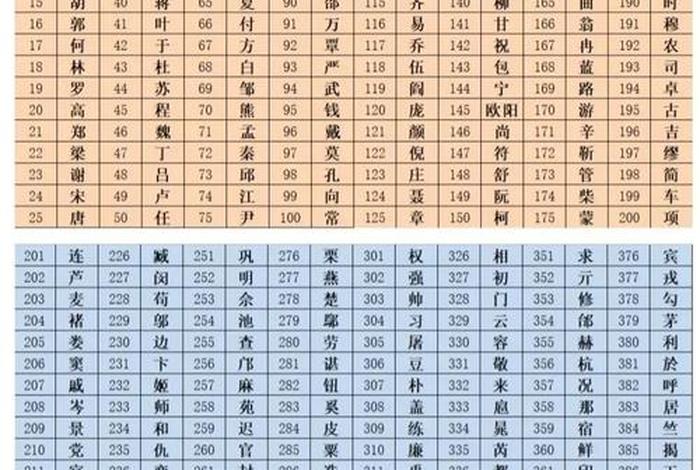 中国历史姓氏名人排名(中国历史姓氏名人排名前十) 中国历史姓氏名人排名(中国历史姓氏名人排名前十)