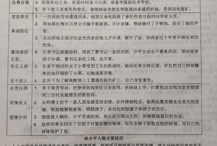 平凡的世界中的重要人物 平凡的世界中的重要人物特点 平凡的世界中的重要人物 平凡的世界中的重要人物特点