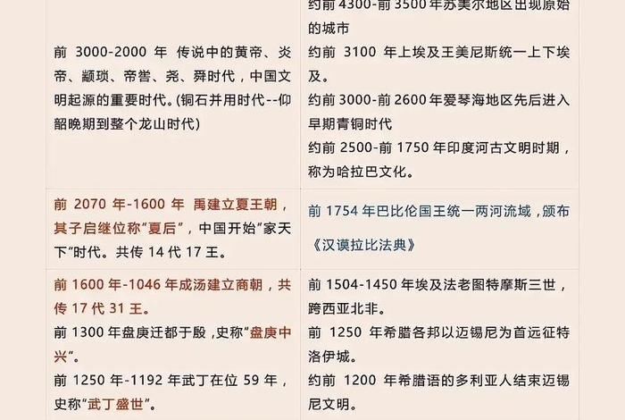 中国从古至今的历史事件 - 中国从古至今的历史事件有哪些 中国从古至今的历史事件 - 中国从古至今的历史事件有哪些