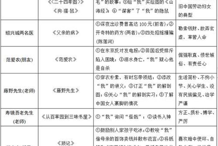 中国历史人物英语作文鲁迅,鲁迅生平事迹英文作文 中国历史人物英语作文鲁迅,鲁迅生平事迹英文作文