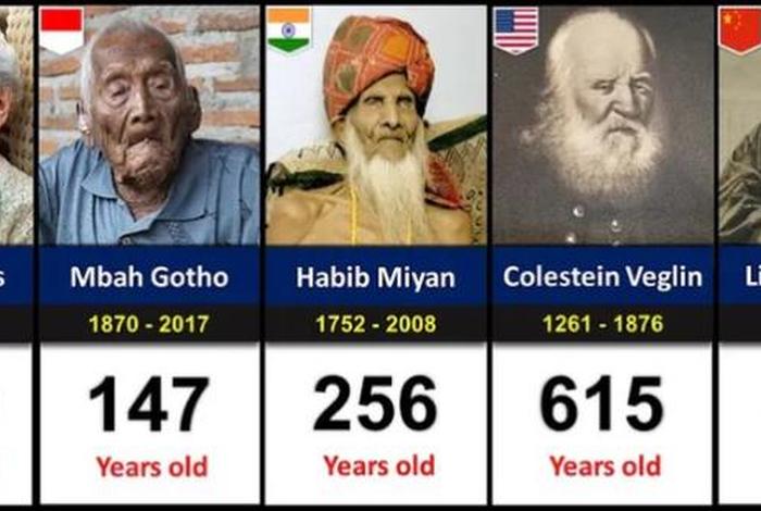 中国历史长命人 中国历史寿命最长的人排行 中国历史长命人 中国历史寿命最长的人排行