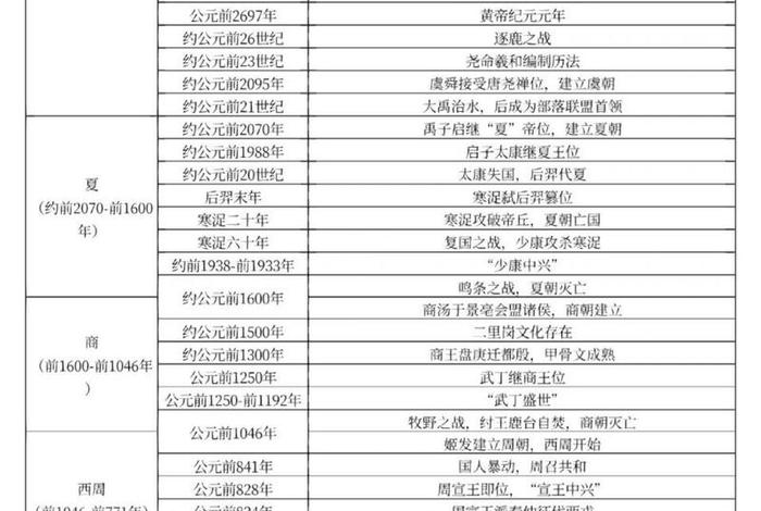 老外看中国历史年表 外国人看中国历史变迁