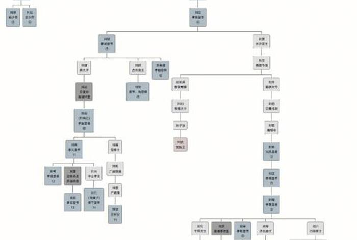 汉朝人物关系图 - 汉朝人物关系表 汉朝人物关系图 - 汉朝人物关系表