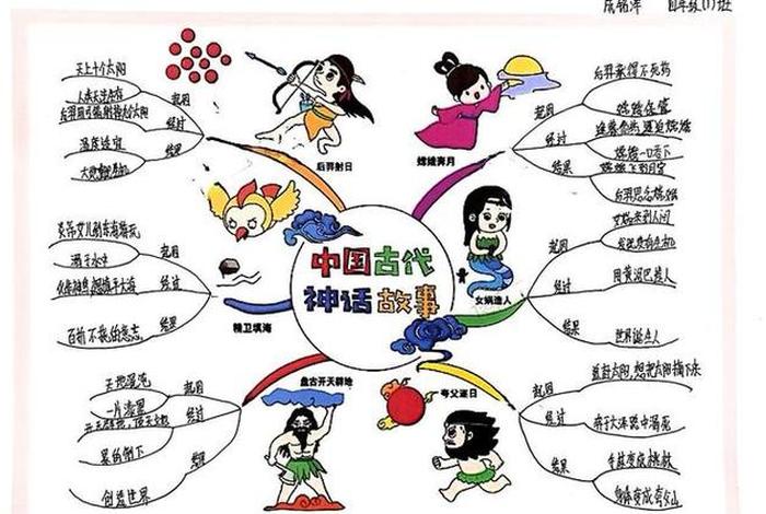 画中国历史人物 画中国历史人物故事的思维导图四年级的 画中国历史人物 画中国历史人物故事的思维导图四年级的