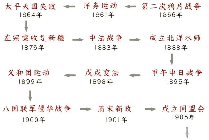 中国近代史期间的人物（中国近代史期间的人物故事）