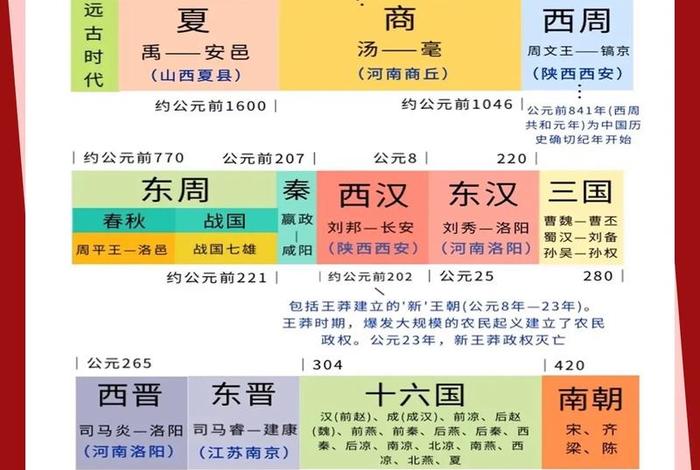 中国历史人物分析大全，中国历史人物表