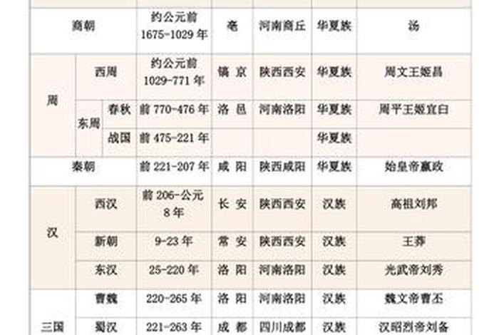 中国历史86集完整版,中国历史 在线播放 中国历史86集完整版,中国历史 在线播放