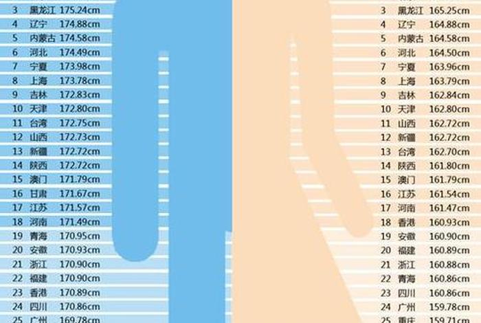 中国历史人物的身高表图片,中国历史名人身高排名 中国历史人物的身高表图片,中国历史名人身高排名