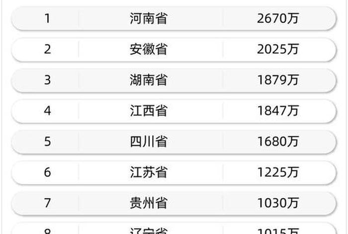 历史人物最多的省份、中国历史名人最多的省排行榜 历史人物最多的省份、中国历史名人最多的省排行榜