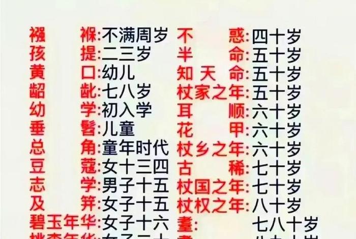 中国历史人物最大岁数、中国历史记载年龄最大的人 中国历史人物最大岁数、中国历史记载年龄最大的人