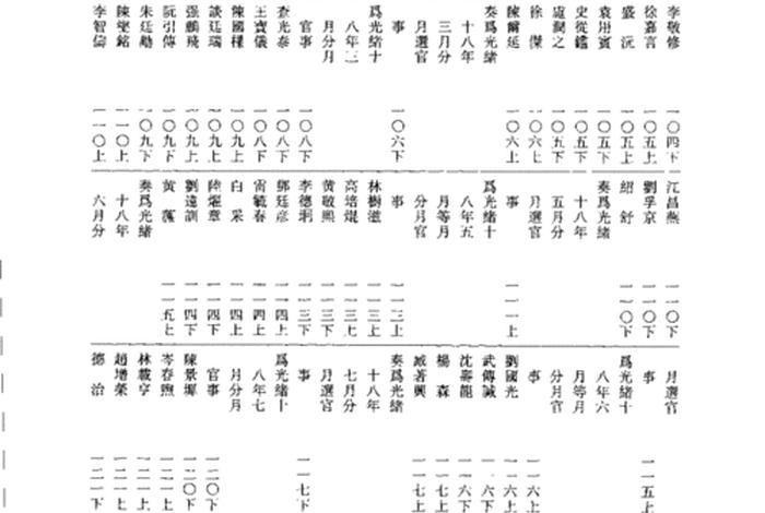 中国历史人物履历图 中国历史人物履历图表 中国历史人物履历图 中国历史人物履历图表