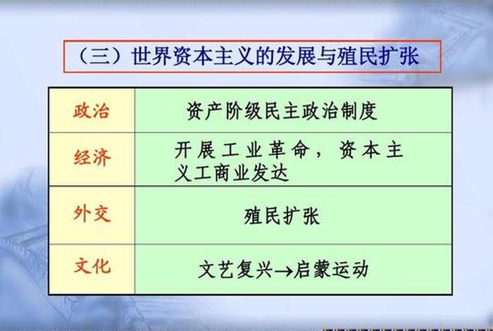 近代史中不同人物的政治策略(近代政治观念) 近代史中不同人物的政治策略(近代政治观念)