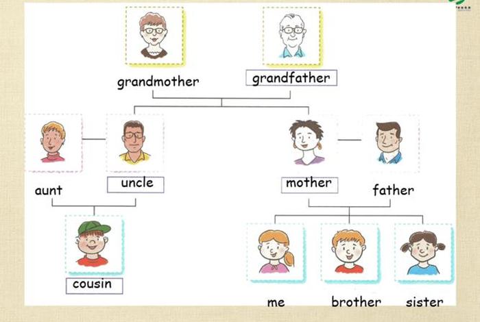 英语人物名称大全 - 英语人物名称大全图片 英语人物名称大全 - 英语人物名称大全图片