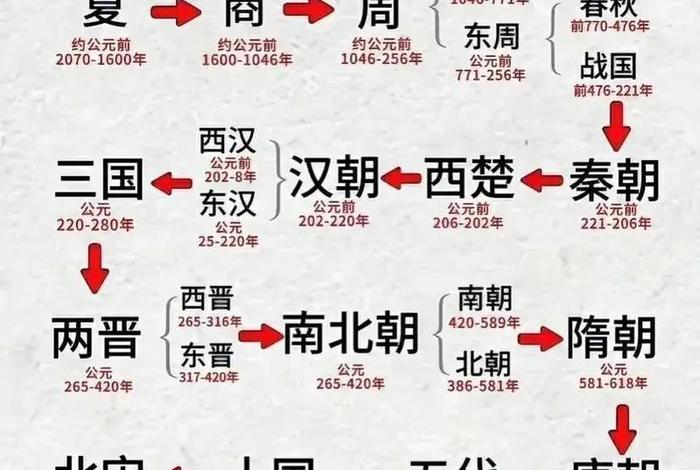 中国历史经历了多少个国(中国历史经过了几个朝代) 中国历史经历了多少个国(中国历史经过了几个朝代)