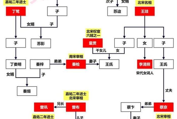 历史人物亲戚关系 - 历史人物亲戚关系图谱 历史人物亲戚关系 - 历史人物亲戚关系图谱