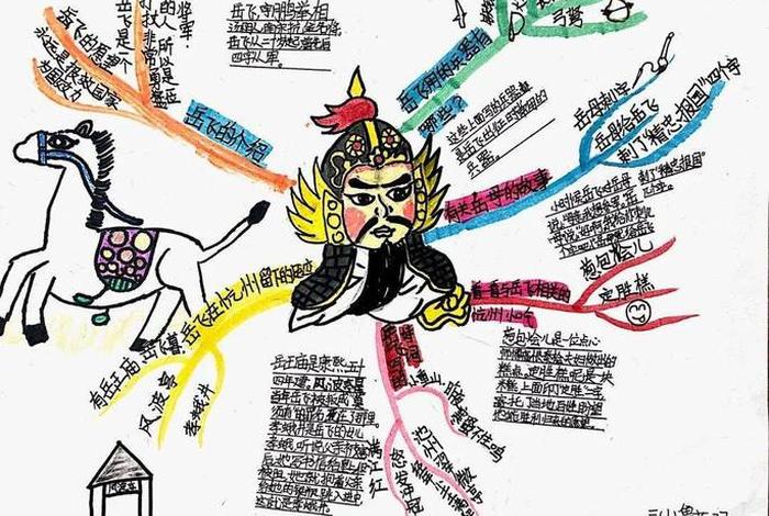 讲历史人物故事思维导图的图片 讲历史人物故事大概内容 讲历史人物故事思维导图的图片 讲历史人物故事大概内容