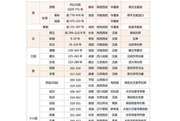 中国历史电视剧按朝代顺序排行 - 历史电视剧按朝代观看顺序 中国历史电视剧按朝代顺序排行 - 历史电视剧按朝代观看顺序